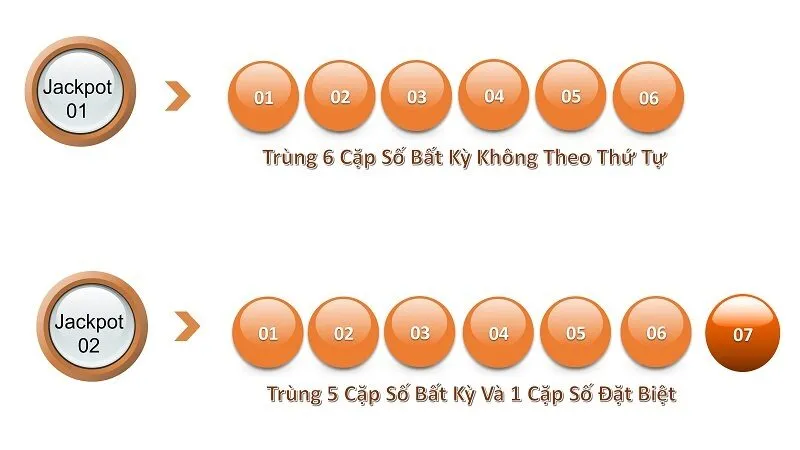 Chốt số cơ bản với bộ 6 con số