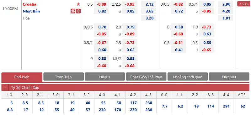 Đặt cược dựa theo biến động tỷ lệ kèo