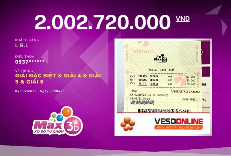 Lưu ý khi chơi xổ số