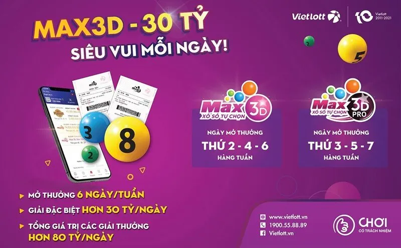 Xổ số Max 3D là gì?